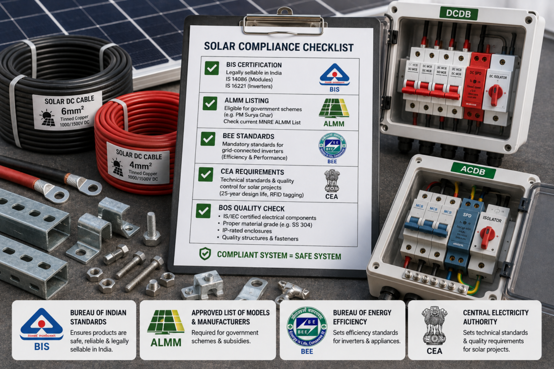 Solar BOS Supplier India | ACDB DCDB, Structures & Cables